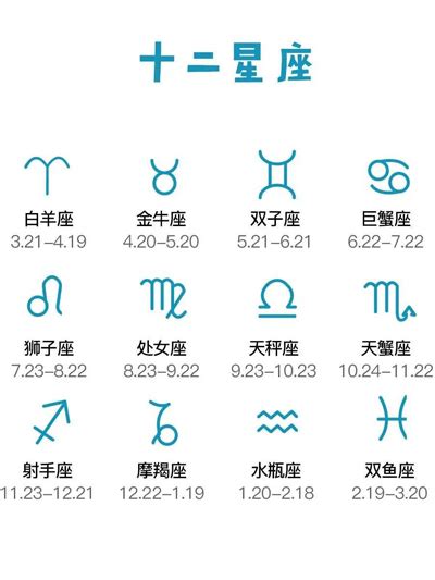 12月22 星座|12月22日是什么星座？